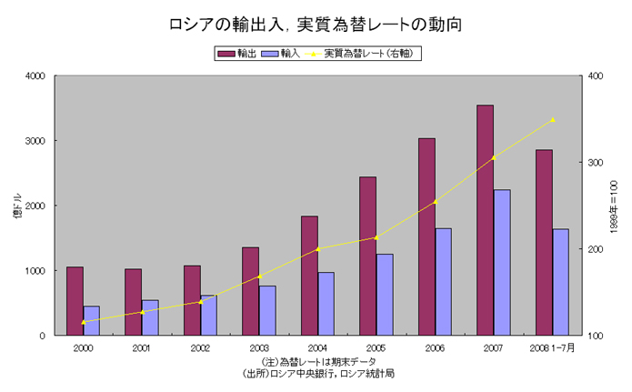 「『新冷戦』・世界株安下のロシア経済」